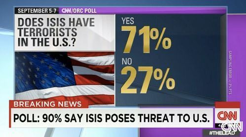 cnn isis poll