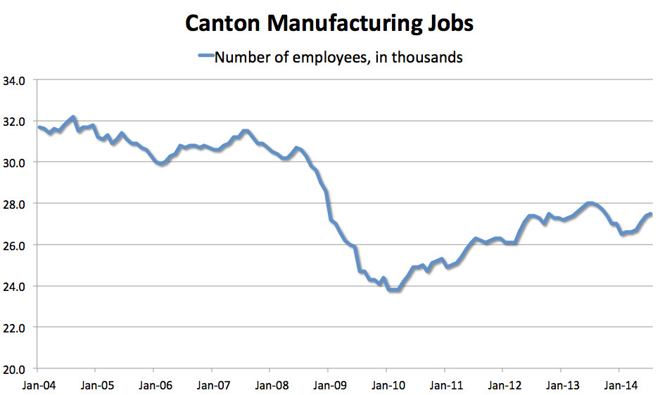 canton factory