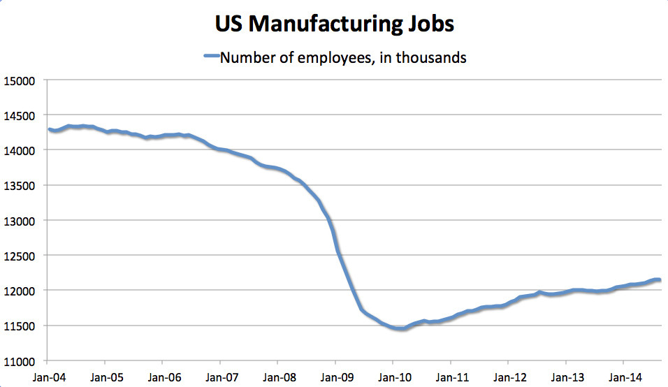 us factory jobs