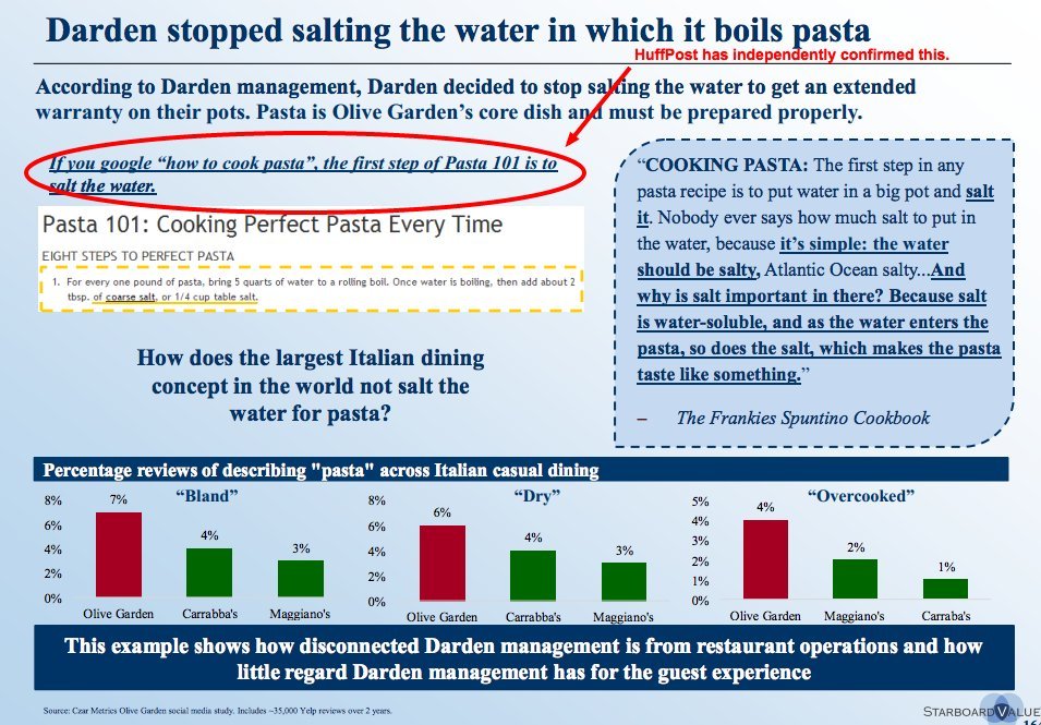 How to salt pasta water the right way. Hint: not as salty as the sea. - The  Washington Post