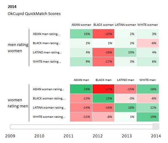 new york dating statistics by race 2018