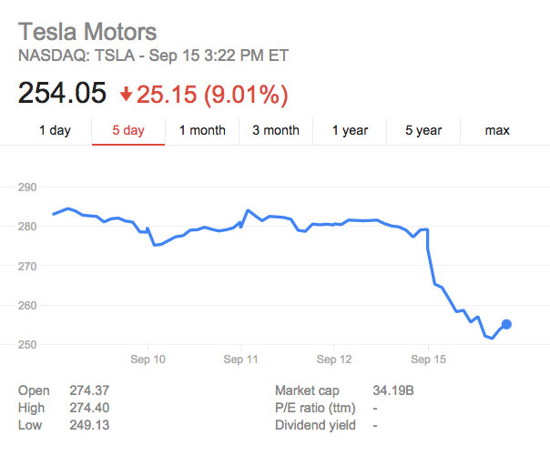 tesla drop