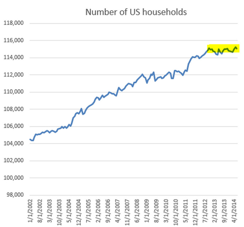 no households