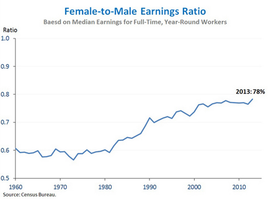 pay gap