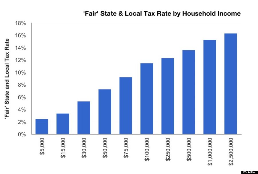 fair tax