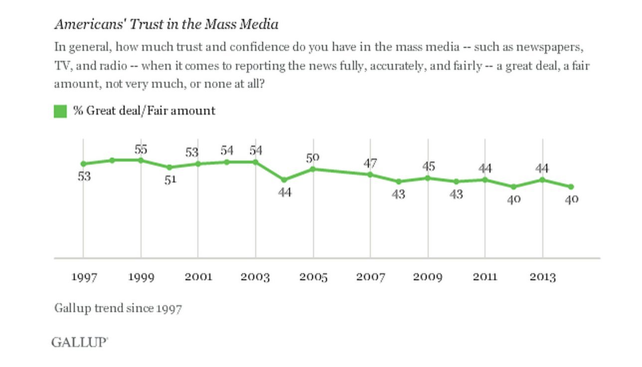 media trust 2014