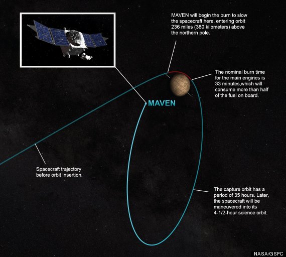 maven orbit