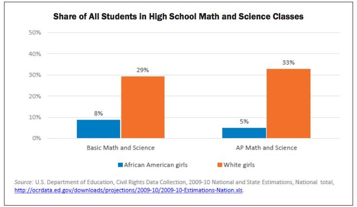 science math