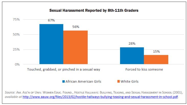 These Are The Barriers Black Girls Face In School Huffpost