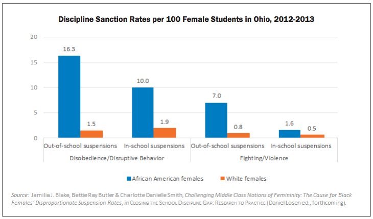 Student Discipline Rates Show Black Girls Are Disproportionally At Risk -  The New York Times