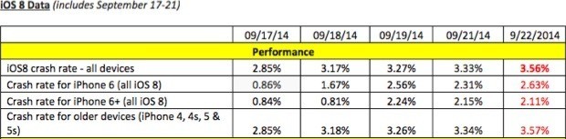 ios 8 crash