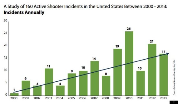 active shooter