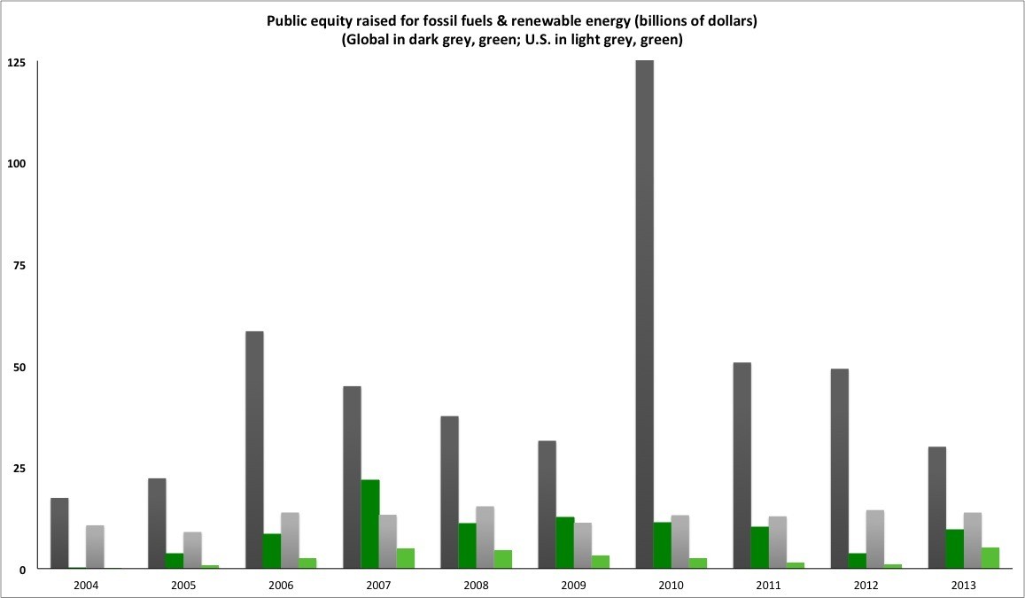 bnef chart