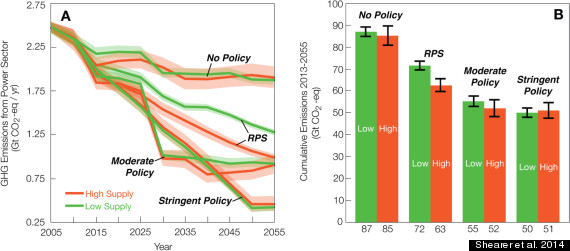 natural gas ghg