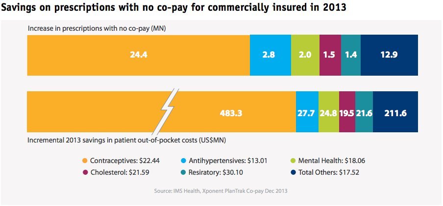 obamacare birth control