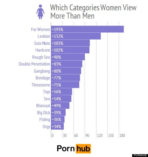 Gay Porn For Women - Women Prefer Gay Porn To 'Female-Friendly' Straight Porn, Says Survey |  HuffPost Women