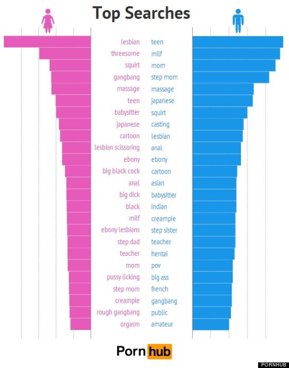 Gay Porn Squirt - Women Prefer Gay Porn To 'Female-Friendly' Straight Porn ...