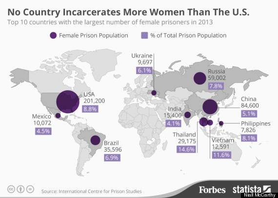 women in prison