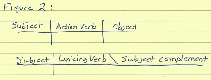 sentence diagramming app