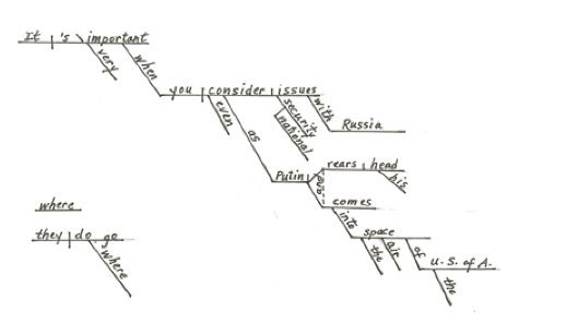 sentence diagramming app