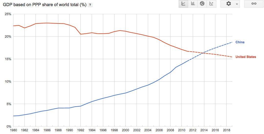 china share