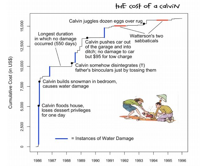 calvin damage graph