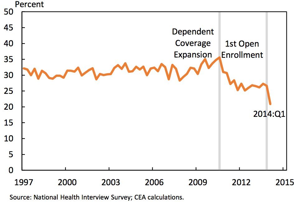 obamacare young adults