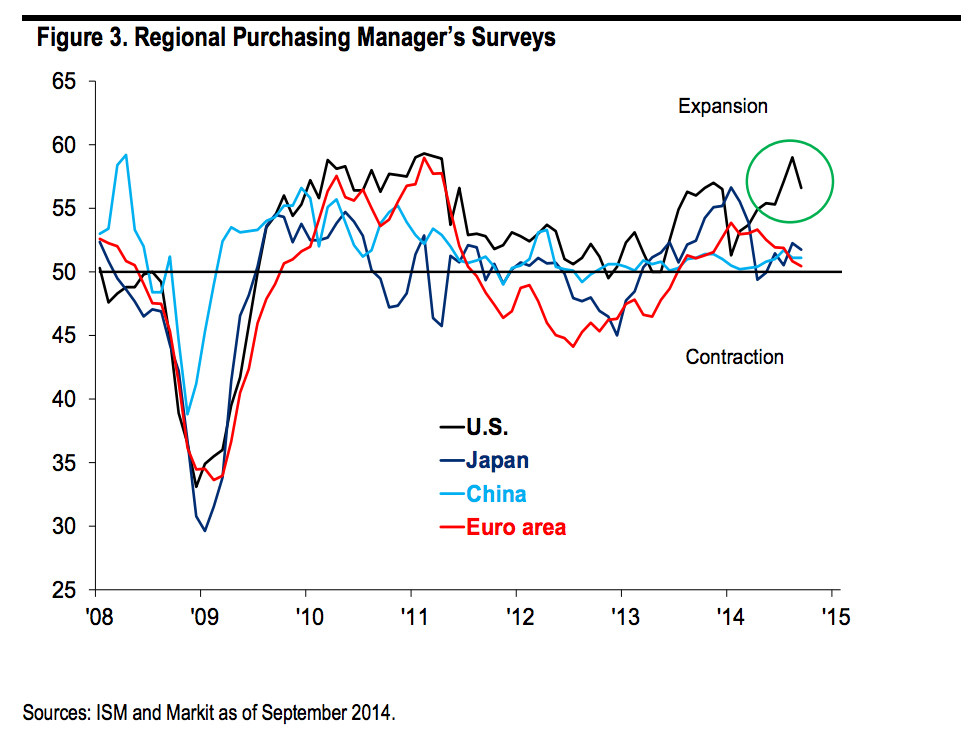 pmi