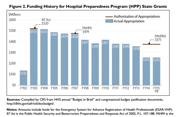 hpp funding by year