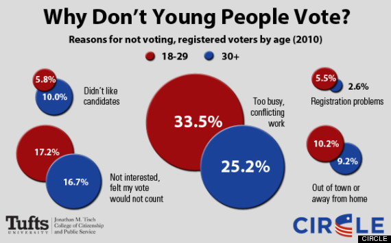 circle dont vote