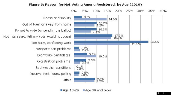 circle voters