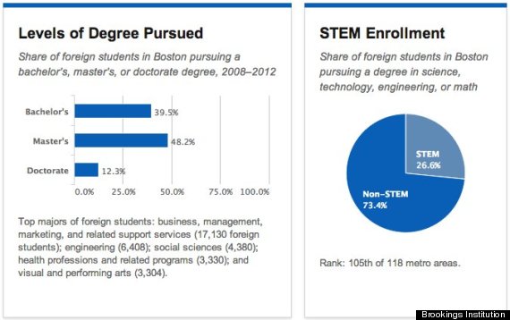 brookingsstudents