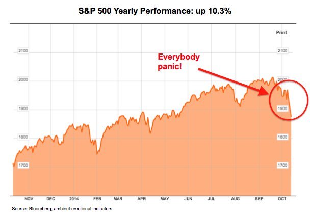 a line of stocks