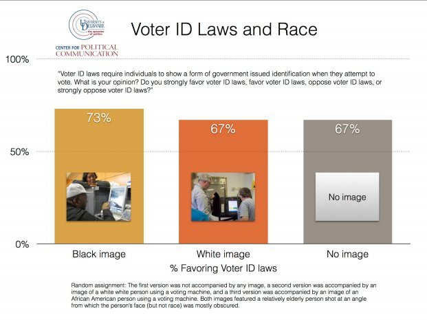 voter id