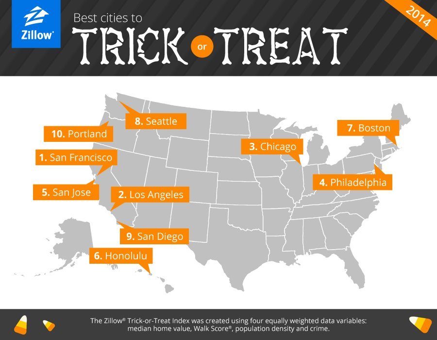 best cities for trick or treating