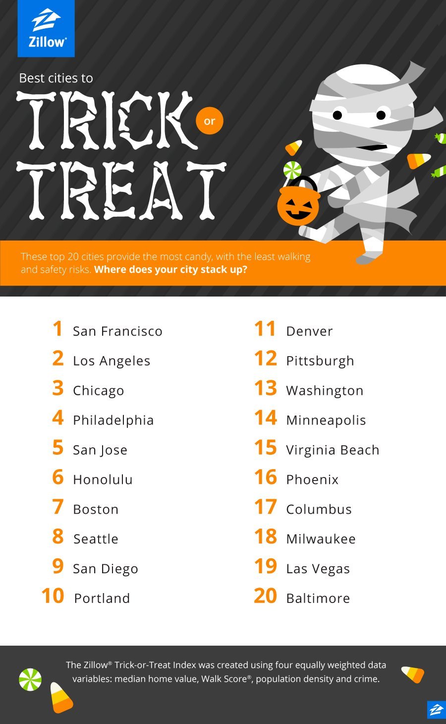 best cities for trick or treating
