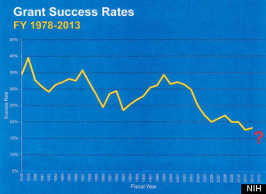 nih grant success rates