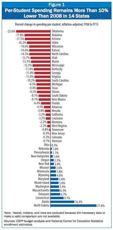 budgets