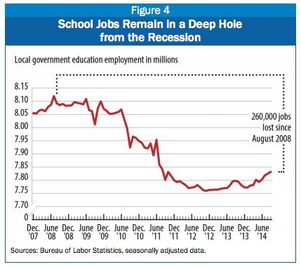 school jobs