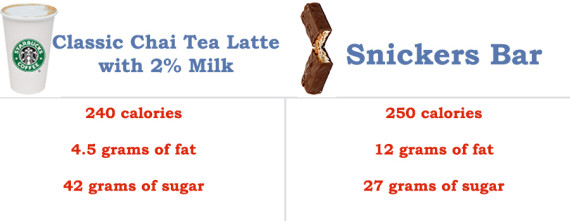 calories in skim milk chai latte starbucks