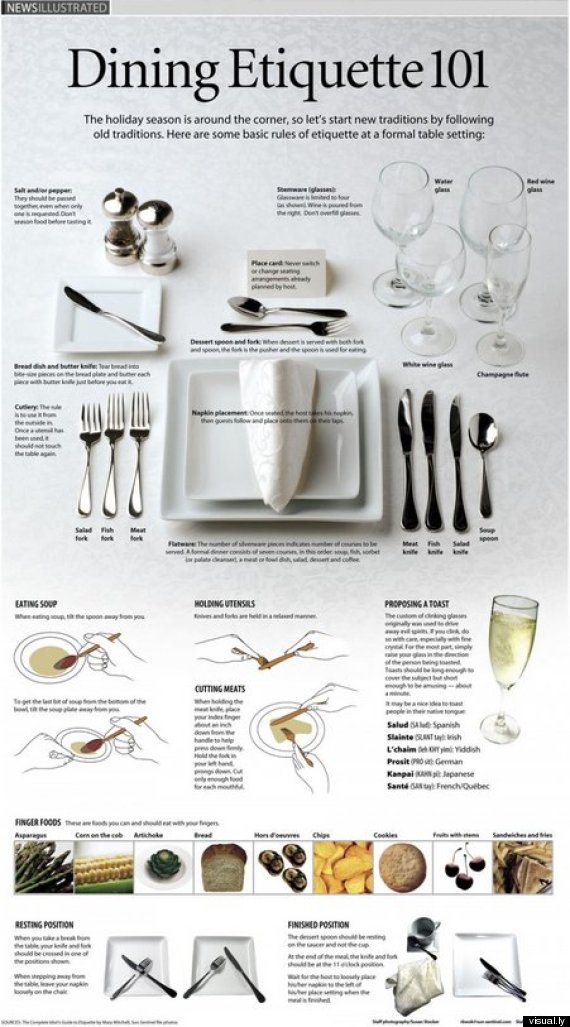dining etiquette infographic