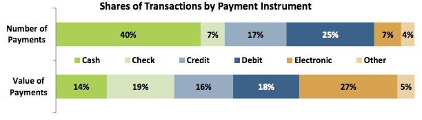 transaction volume