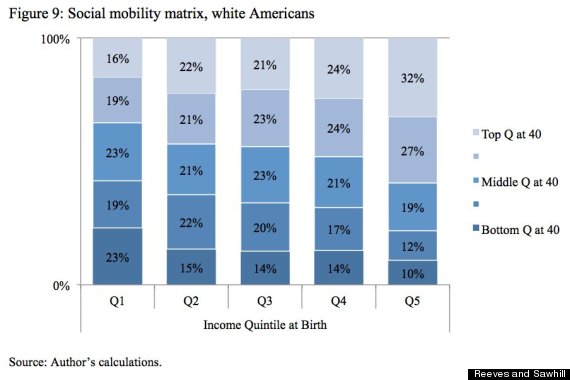 white mobility