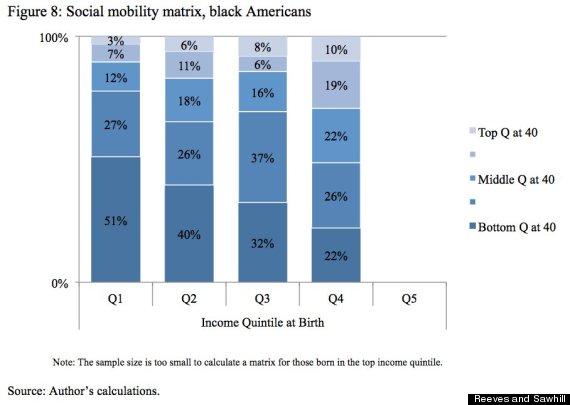 black mobility