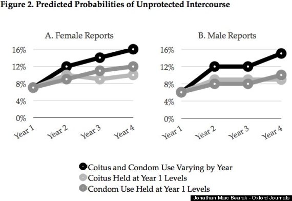 predicted unprotected