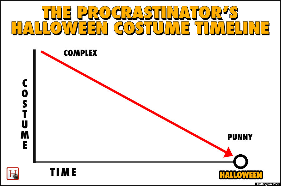 halloween costume procrastinator