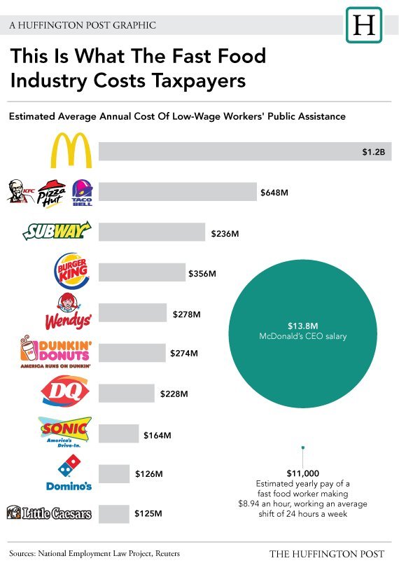 wages