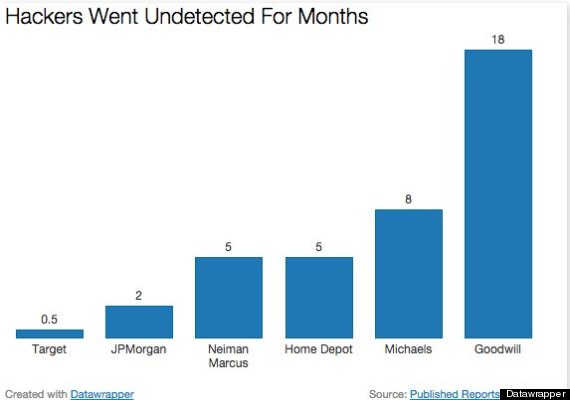 hacker chart