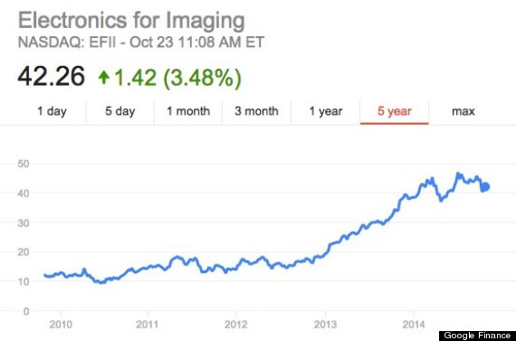 electronics in imaging