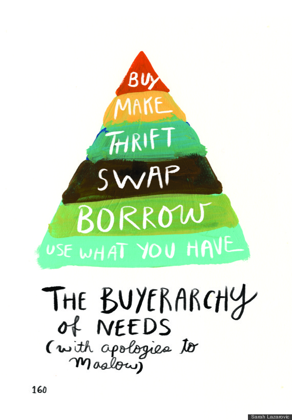 buyerarchy of needs